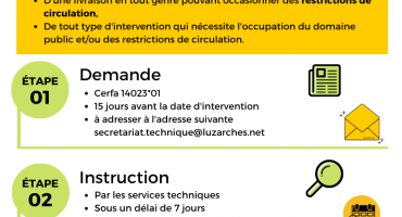 Infographie - processus de demande d'arrêté
