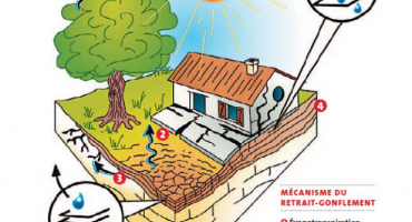 retrait gonflement des sols argileux